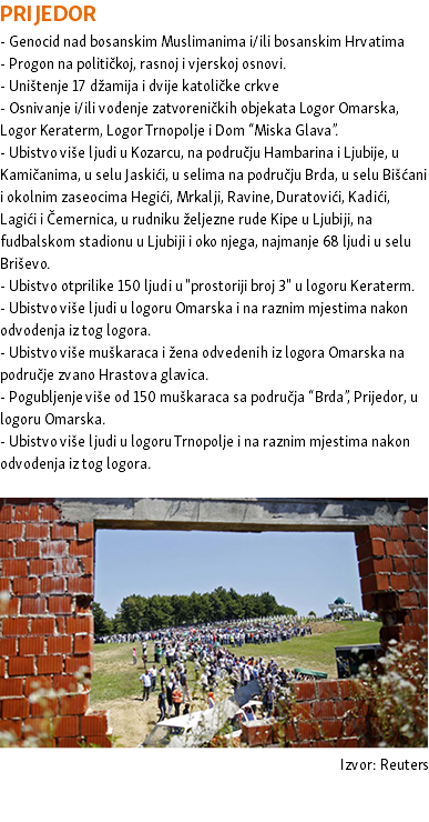 PRIJEDOR - Genocid nad bosanskim Muslimanima i/ili bosanskim Hrvatima - Progon na političkoj, rasnoj i vjerskoj osnovi. - Uništenje 17 džamija i dvije katoličke crkve - Osnivanje i/ili vođenje zatvoreničkih objekata Logor Omarska, Logor Keraterm, Logor Trnopolje i Dom “Miska Glava”. - Ubistvo više ljudi u Kozarcu, na području Hambarina i Ljubije, u Kamičanima, u selu Jaskići, u selima na području Brda, u selu Bišćani i okolnim zaseocima Hegići, Mrkalji, Ravine, Duratovići, Kadići, Lagići i Čemernica, u rudniku željezne rude Kipe u Ljubiji, na fudbalskom stadionu u Ljubiji i oko njega, najmanje 68 ljudi u selu Briševo. - Ubistvo otprilike 150 ljudi u "prostoriji broj 3" u logoru Keraterm. - Ubistvo više ljudi u logoru Omarska i na raznim mjestima nakon odvođenja iz tog logora. - Ubistvo više muškaraca i žena odvedenih iz logora Omarska na područje zvano Hrastova glavica. - Pogubljenje više od 150 muškaraca sa područja “Brda”, Prijedor, u logoru Omarska. - Ubistvo više ljudi u logoru Trnopolje i na raznim mjestima nakon odvođenja iz tog logora. ﷯ Izvor: Reuters 
