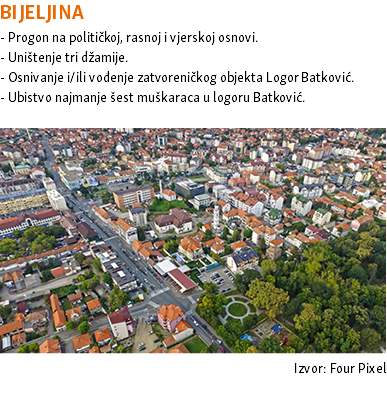 BIJELJINA - Progon na političkoj, rasnoj i vjerskoj osnovi. - Uništenje tri džamije. - Osnivanje i/ili vođenje zatvoreničkog objekta Logor Batković. - Ubistvo najmanje šest muškaraca u logoru Batković. ﷯ Izvor: Four Pixel 