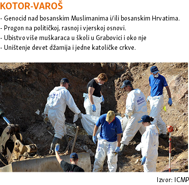 KOTOR-VAROŠ - Genocid nad bosanskim Muslimanima i/ili bosanskim Hrvatima. - Progon na političkoj, rasnoj i vjerskoj osnovi. - Ubistvo više muškaraca u školi u Grabovici i oko nje - Uništenje devet džamija i jedne katoličke crkve. ﷯ Izvor: ICMP